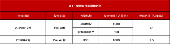 最全梳理！壁仞科技上市，市值狂飙至900亿，揭秘背后资本版图  第3张