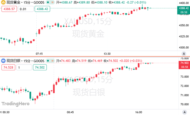 延续46年来最佳战绩!黄金26年霸气开局,高盛喊出4900美元天价 第2张 延续46年来最佳战绩!黄金26年霸气开局,高盛喊出4900美元天价 第2张