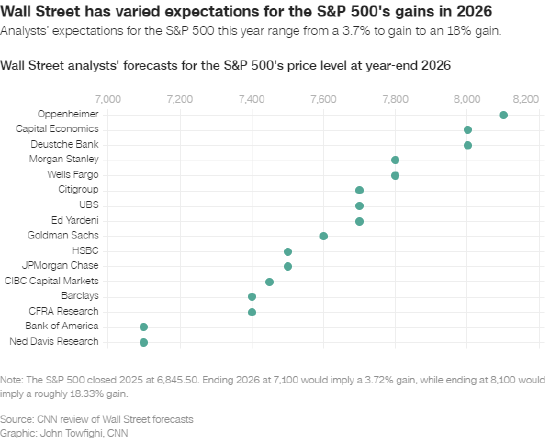 2026年美股走势前瞻 第2张 2026年美股走势前瞻 第2张