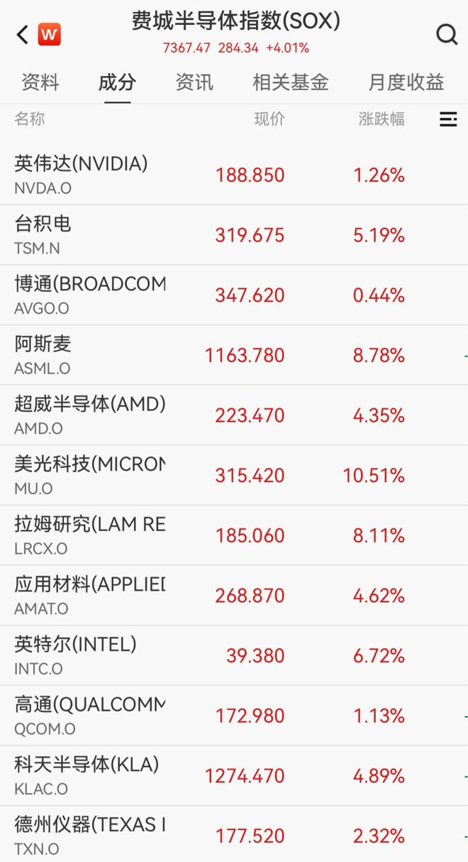 “沸腾了”!中国资产,大爆发! 第3张 “沸腾了”!中国资产,大爆发! 第3张