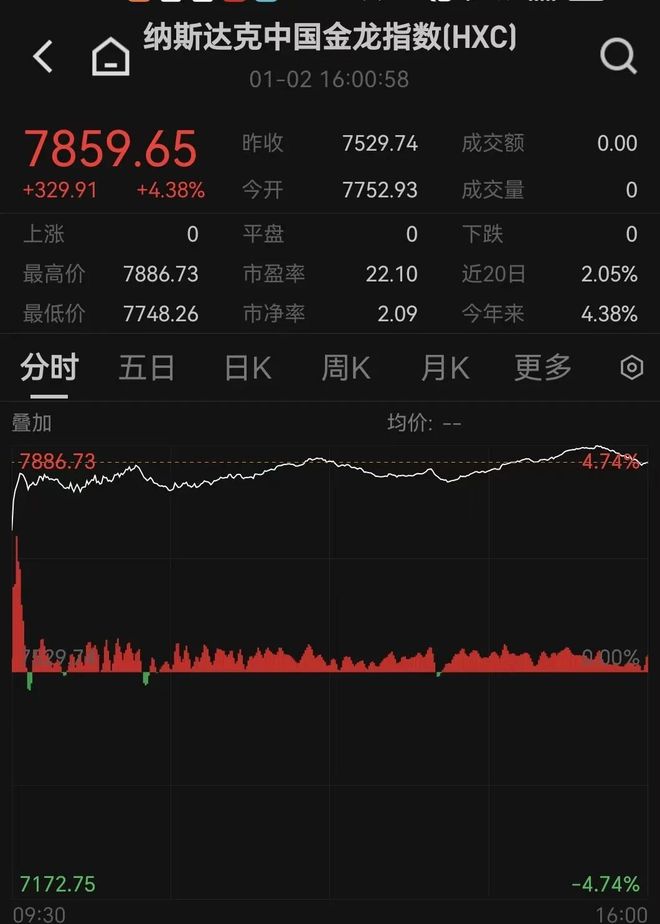 “沸腾了”!中国资产,大爆发! 第4张 “沸腾了”!中国资产,大爆发! 第4张