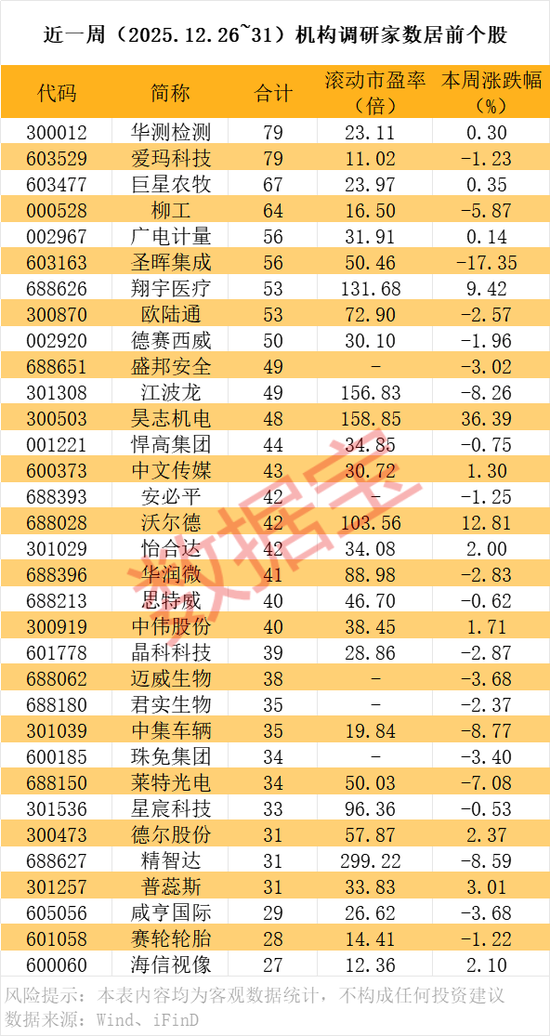 300503，商业航天+人形机器人，历史新高！  第3张