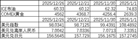 中加基金配置周报|人民币汇率升破7.0,美国3季度GDP走强 第2张 中加基金配置周报|人民币汇率升破7.0,美国3季度GDP走强 第2张