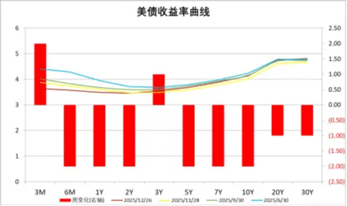 中加基金配置周报|人民币汇率升破7.0,美国3季度GDP走强 第8张 中加基金配置周报|人民币汇率升破7.0,美国3季度GDP走强 第8张