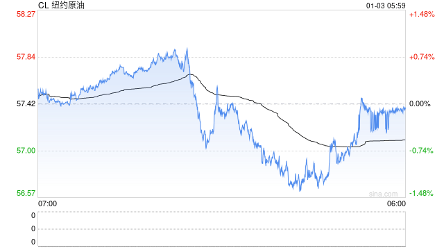 明天要开盘啦，假期外盘哪个品种表现突出？  第1张