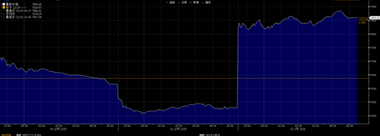 明天要开盘啦，假期外盘哪个品种表现突出？  第2张