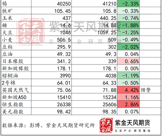 明天要开盘啦，假期外盘哪个品种表现突出？  第4张