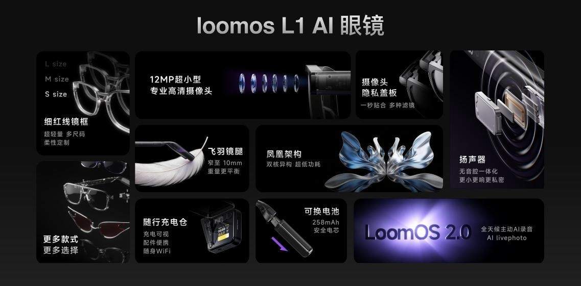 闪极科技新品战报发布:AI眼镜与航母联名系列首销告捷,24小时销量破3.5万台 第2张 闪极科技新品战报发布:AI眼镜与航母联名系列首销告捷,24小时销量破3.5万台 第2张