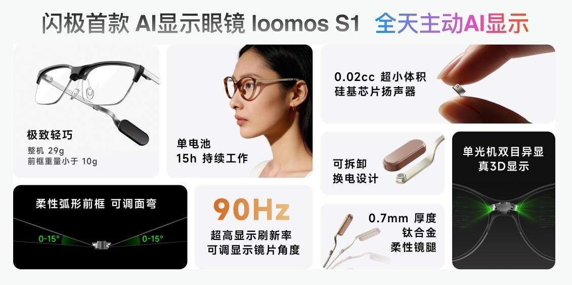 闪极科技新品战报发布:AI眼镜与航母联名系列首销告捷,24小时销量破3.5万台 第3张 闪极科技新品战报发布:AI眼镜与航母联名系列首销告捷,24小时销量破3.5万台 第3张