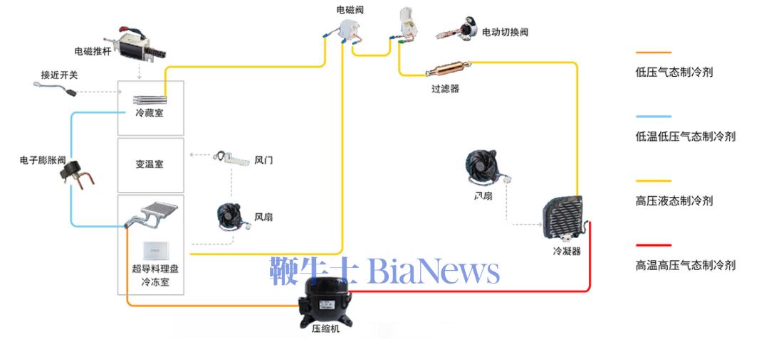 三花智控：生意不起眼，凭什么总能抓住风口？  第3张