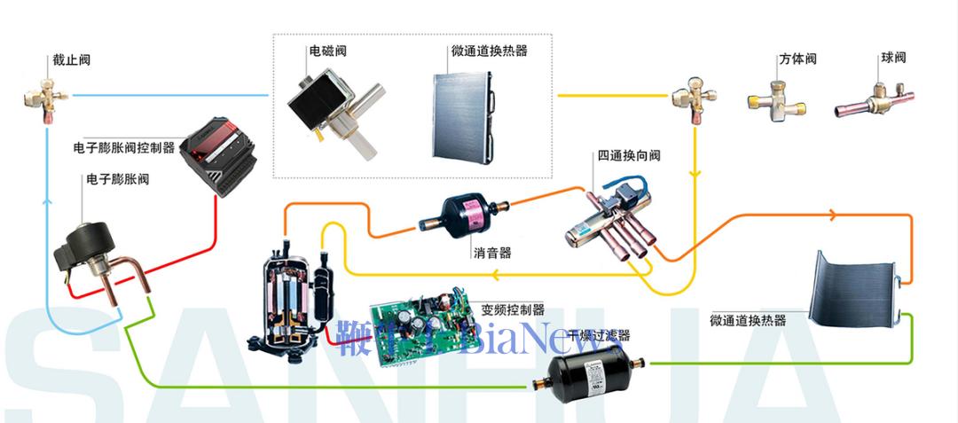 三花智控：生意不起眼，凭什么总能抓住风口？  第4张