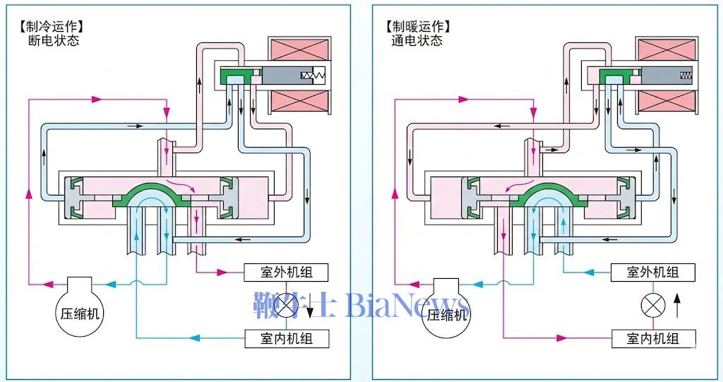 三花智控：生意不起眼，凭什么总能抓住风口？  第5张