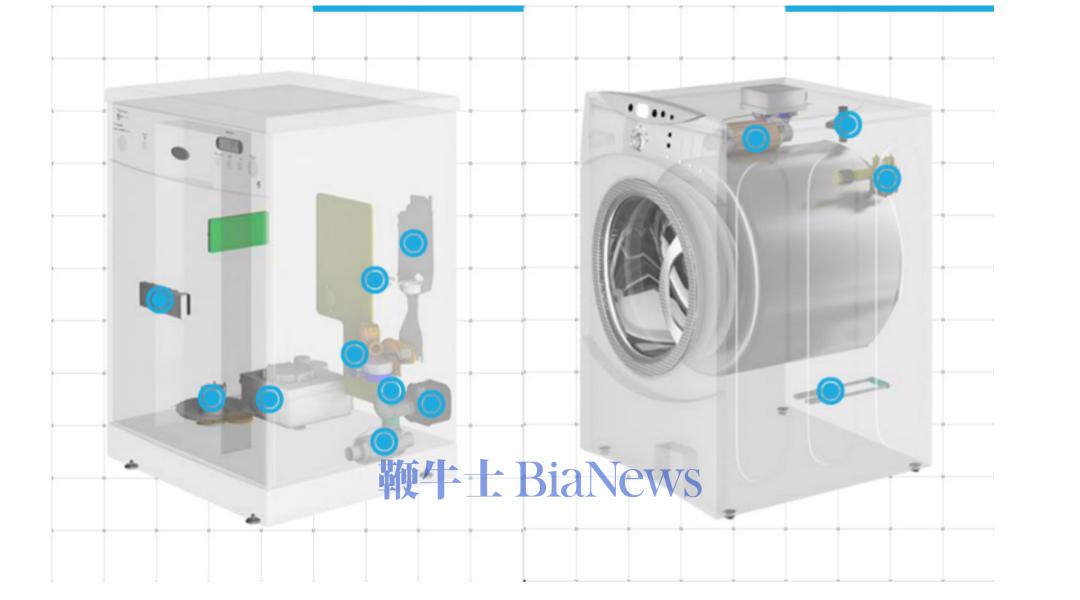 三花智控：生意不起眼，凭什么总能抓住风口？  第6张