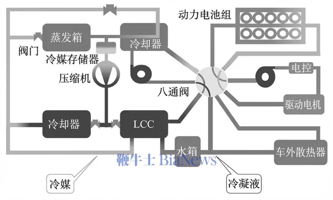 三花智控：生意不起眼，凭什么总能抓住风口？  第11张