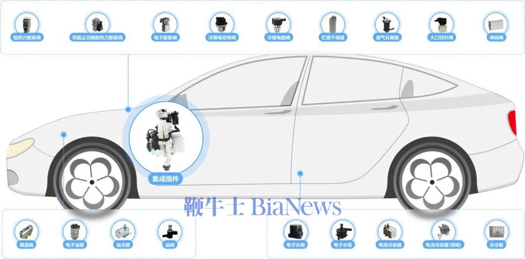 三花智控：生意不起眼，凭什么总能抓住风口？  第13张