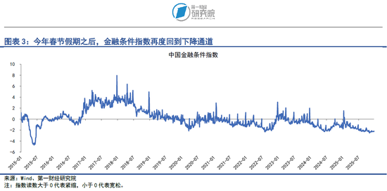 央行四季度例会延续适度宽松货币政策，加大逆周期和跨周期调节力度  第2张
