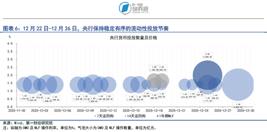 央行四季度例会延续适度宽松货币政策，加大逆周期和跨周期调节力度  第4张