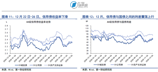 央行四季度例会延续适度宽松货币政策，加大逆周期和跨周期调节力度  第7张