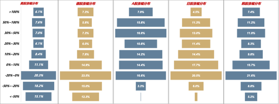 广发策略：26年定价逻辑前瞻，“弹簧”未到极限时  第1张