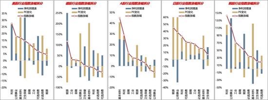 广发策略：26年定价逻辑前瞻，“弹簧”未到极限时  第2张