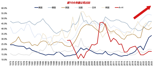 广发策略：26年定价逻辑前瞻，“弹簧”未到极限时  第3张