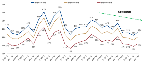 广发策略：26年定价逻辑前瞻，“弹簧”未到极限时  第4张