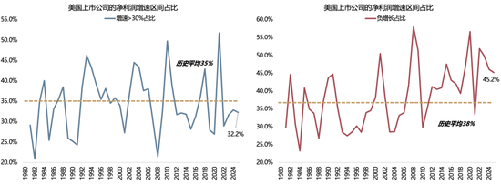 广发策略：26年定价逻辑前瞻，“弹簧”未到极限时  第5张
