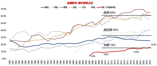 广发策略：26年定价逻辑前瞻，“弹簧”未到极限时  第6张