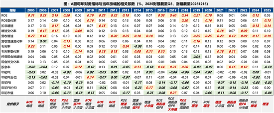 广发策略：26年定价逻辑前瞻，“弹簧”未到极限时  第8张