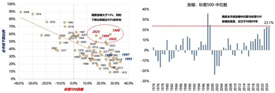 广发策略：26年定价逻辑前瞻，“弹簧”未到极限时  第9张
