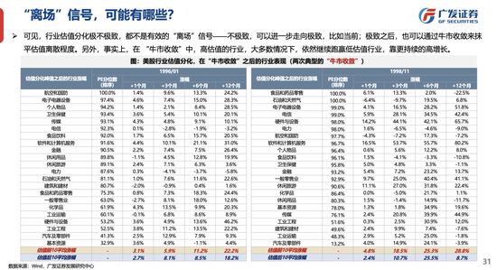 广发策略：26年定价逻辑前瞻，“弹簧”未到极限时  第12张