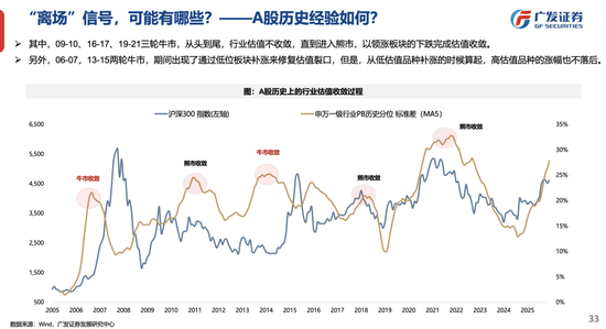 广发策略：26年定价逻辑前瞻，“弹簧”未到极限时  第13张