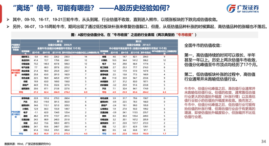 广发策略：26年定价逻辑前瞻，“弹簧”未到极限时  第14张