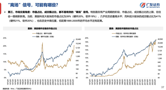 广发策略：26年定价逻辑前瞻，“弹簧”未到极限时  第15张