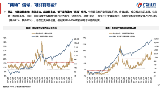 广发策略：26年定价逻辑前瞻，“弹簧”未到极限时  第16张