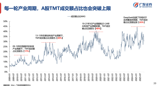 广发策略：26年定价逻辑前瞻，“弹簧”未到极限时  第17张