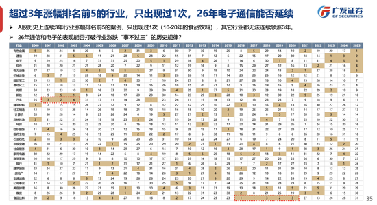 广发策略：26年定价逻辑前瞻，“弹簧”未到极限时  第18张