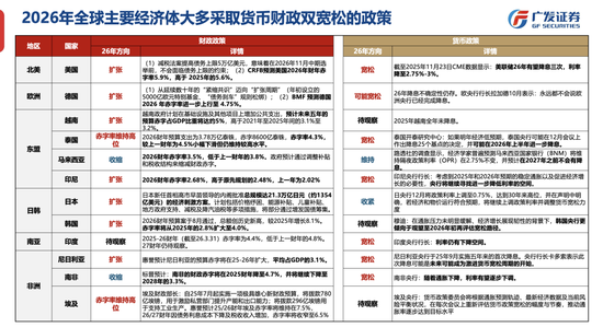 广发策略：26年定价逻辑前瞻，“弹簧”未到极限时  第21张