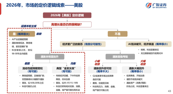 广发策略：26年定价逻辑前瞻，“弹簧”未到极限时  第22张