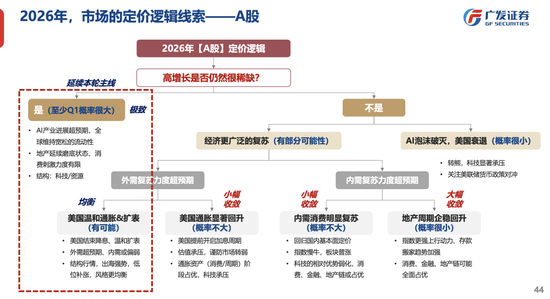 广发策略：26年定价逻辑前瞻，“弹簧”未到极限时  第23张