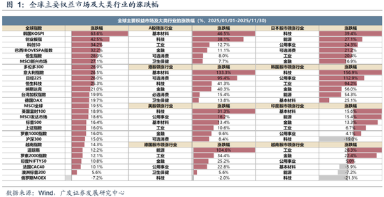 广发策略：26年定价逻辑前瞻，“弹簧”未到极限时  第24张