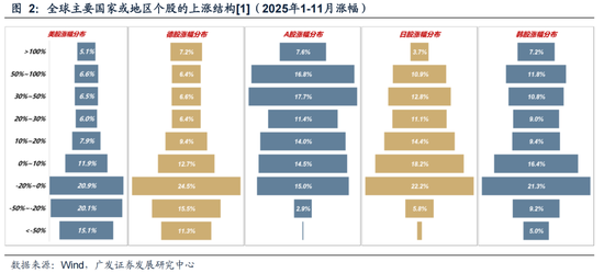 广发策略：26年定价逻辑前瞻，“弹簧”未到极限时  第25张