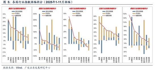 广发策略：26年定价逻辑前瞻，“弹簧”未到极限时  第28张