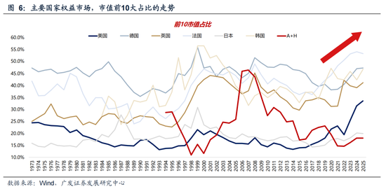 广发策略：26年定价逻辑前瞻，“弹簧”未到极限时  第29张