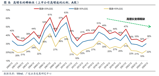 广发策略：26年定价逻辑前瞻，“弹簧”未到极限时  第31张