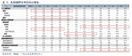 广发策略：26年定价逻辑前瞻，“弹簧”未到极限时  第32张