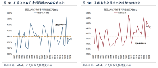 广发策略：26年定价逻辑前瞻，“弹簧”未到极限时  第33张