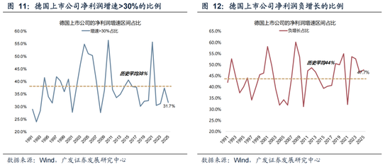 广发策略：26年定价逻辑前瞻，“弹簧”未到极限时  第34张