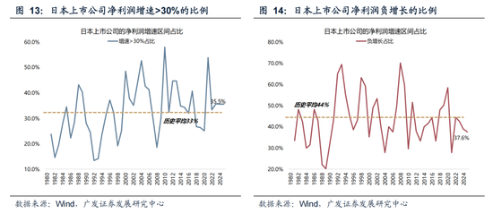 广发策略：26年定价逻辑前瞻，“弹簧”未到极限时  第35张