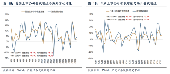 广发策略：26年定价逻辑前瞻，“弹簧”未到极限时  第36张